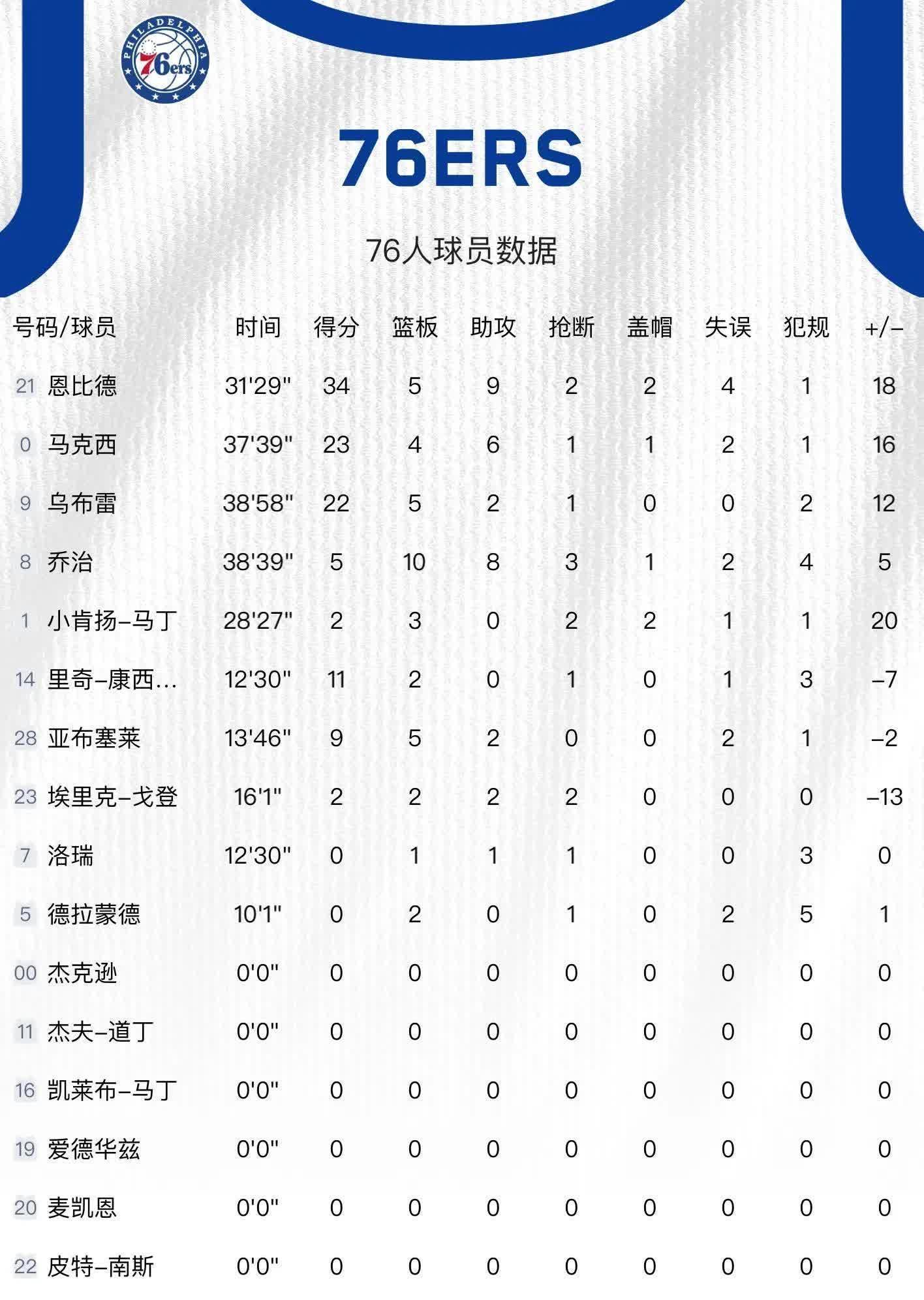 关于集结日迈阿密热火调整名单以备NBA季后赛，队长鼓劲环节打磨，目标明确，心理建设被强调的信息